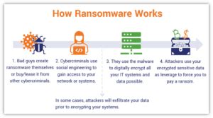 mcafee livesafe ransomware protection|Ransomware: What it is and How it Works .